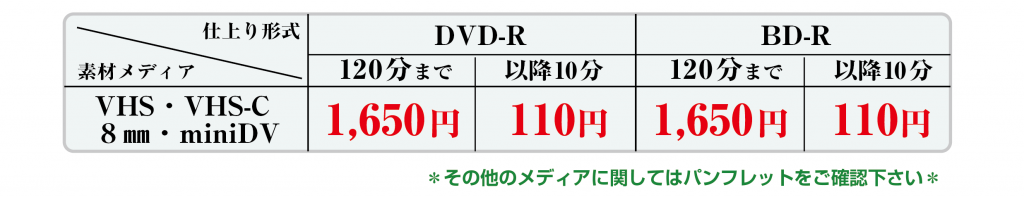 ダビングサービス竹ノ塚